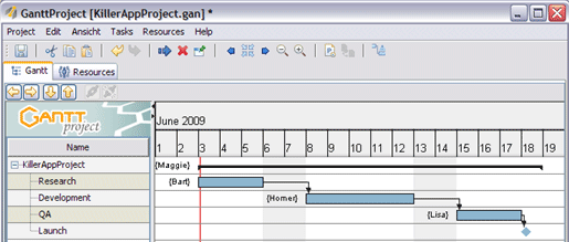 the gantt charts will look like this in GanttProject