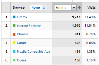 Firefox rocks :-)